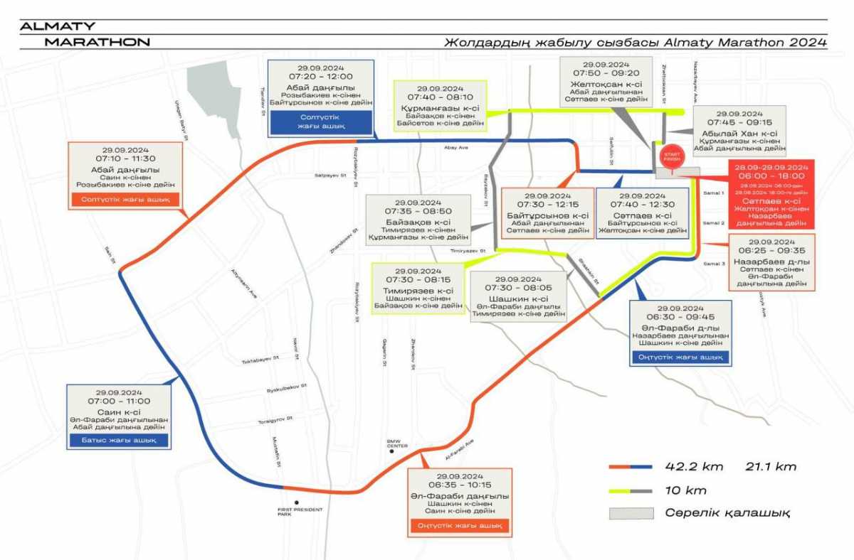 Almaty Marathon 2024: 29 қыркүйекте жол жабылады