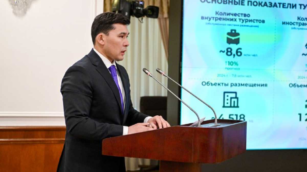 Қазақстанда туризмге салынған инвестиция көлемі 32%-ға өсіп, 1,2 трлн теңгеден асты